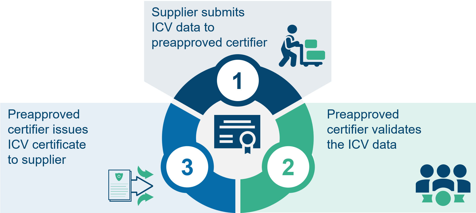 ICV-Certification-Process.png